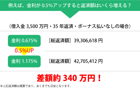 支払いシュミレーション