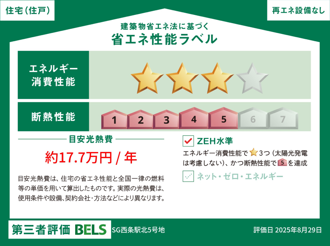 省エネ性能ラベル