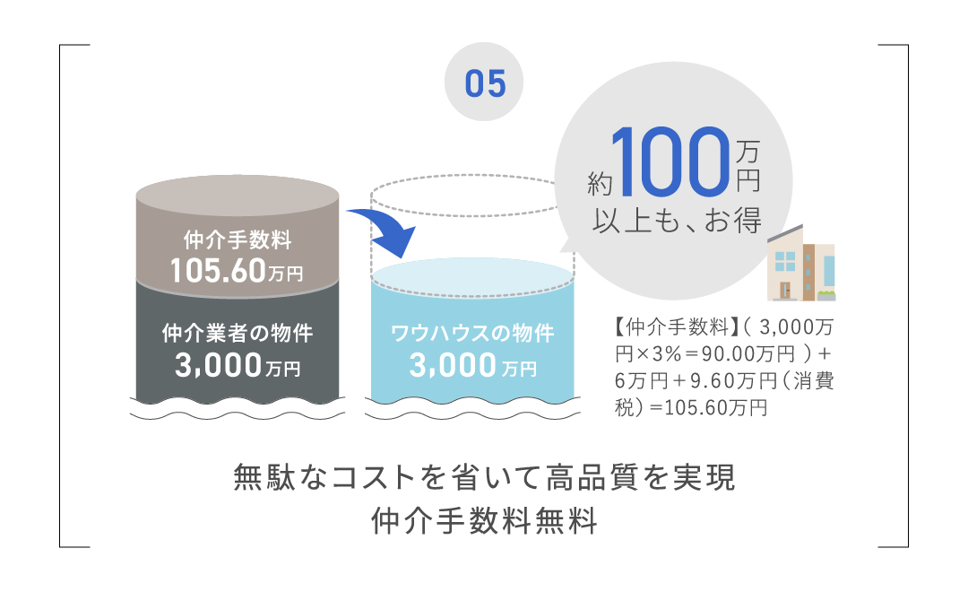 第三者評価BELSによる省エネ評価／断熱性能星5を達成省エネ性能ラベル