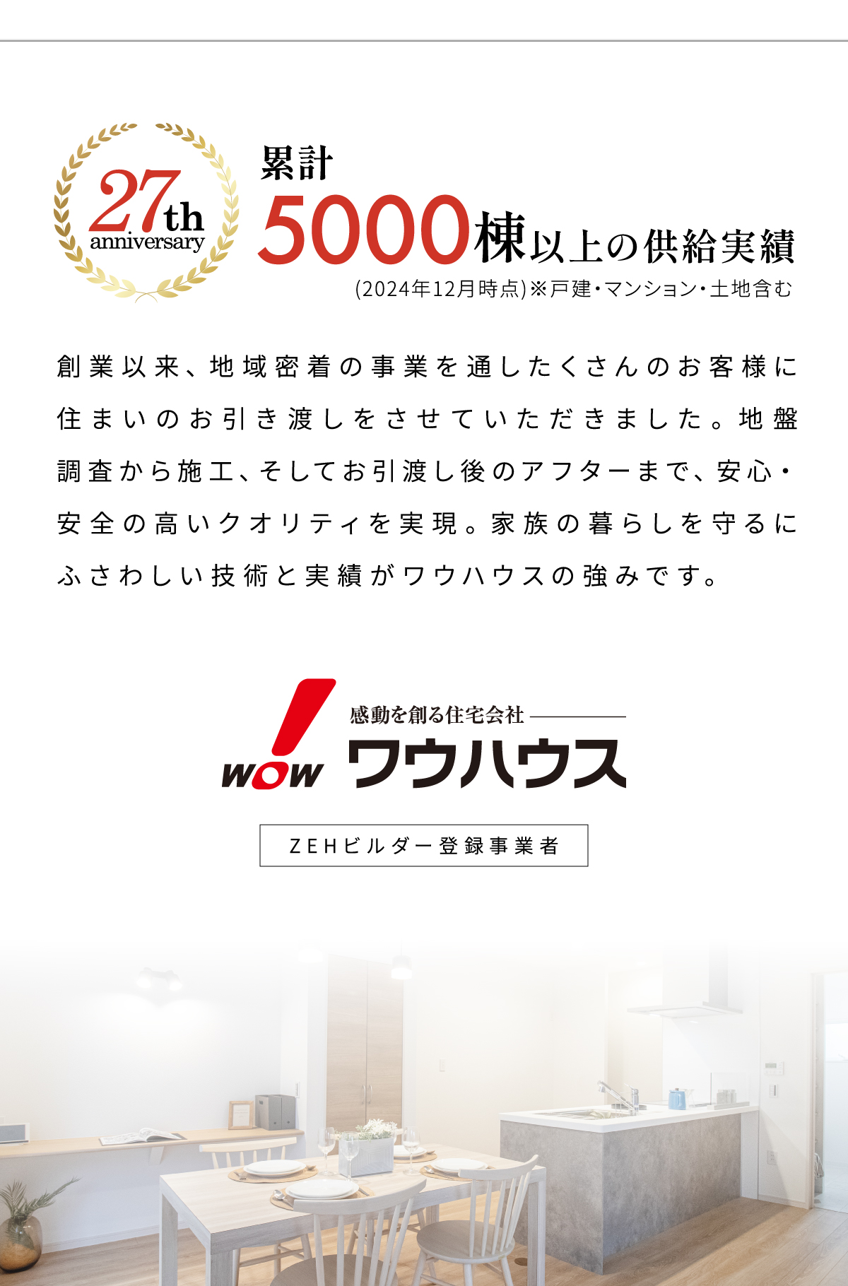 創業以来、地域密着の事業を通したくさんのお客様に住まいのお引き渡しをさせていただきました。地盤調査から施工、そしてお引渡し後のアフターまで、安心・安全の高いクオリティを実現。