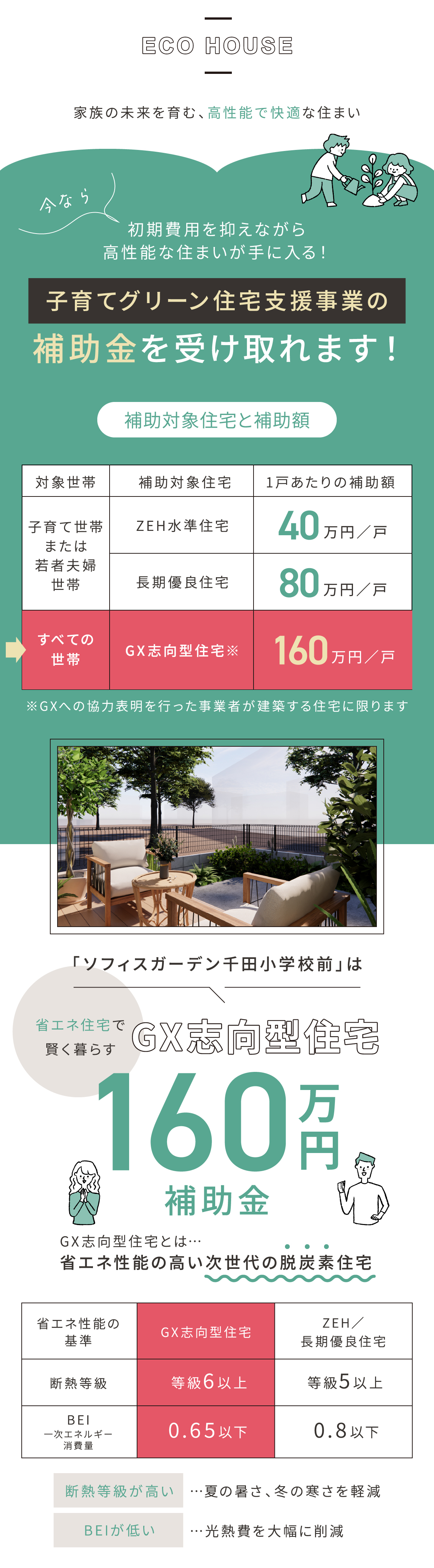子育てグリーン住宅支援事業の補助金を受け取れます!GX志向型住宅160万円補助金。省エネ性能の高い次世代の脱炭素住宅
