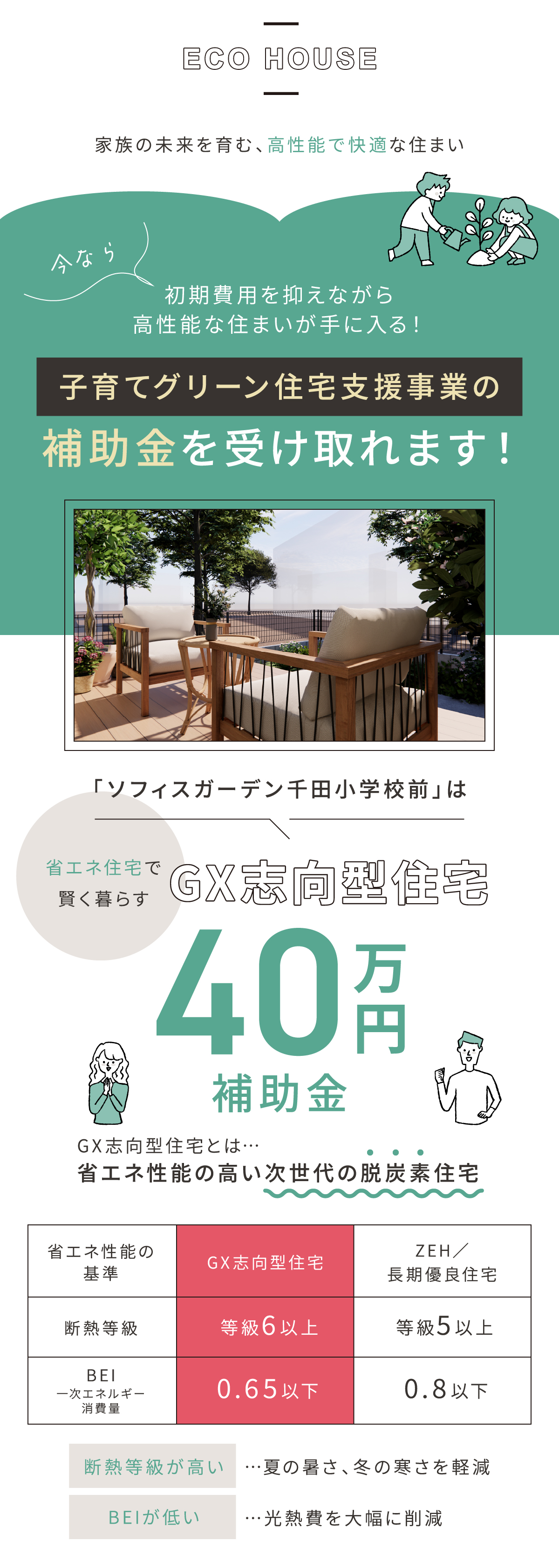 子育てグリーン住宅支援事業の補助金を受け取れます！GX志向型住宅160万円補助金。省エネ性能の高い次世代の脱炭素住宅