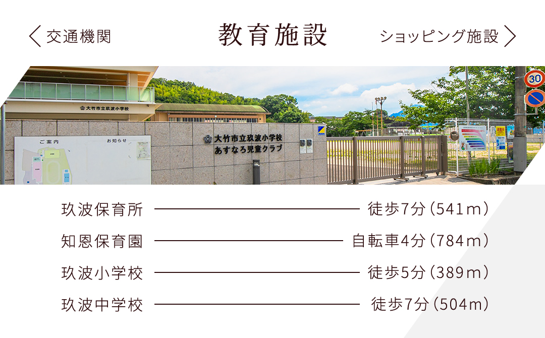 玖波保育所／知恩保育園／玖波小学校／玖波中学校