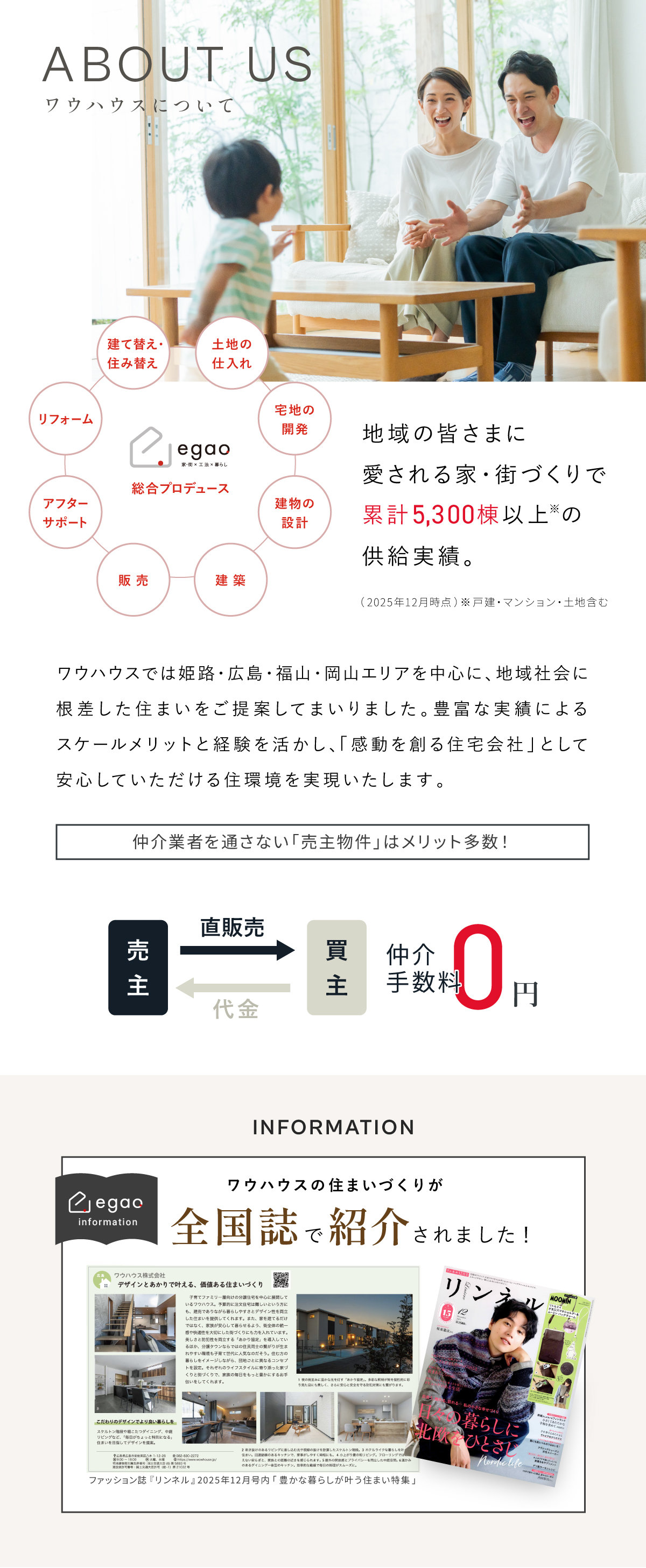 ワウハウスについて