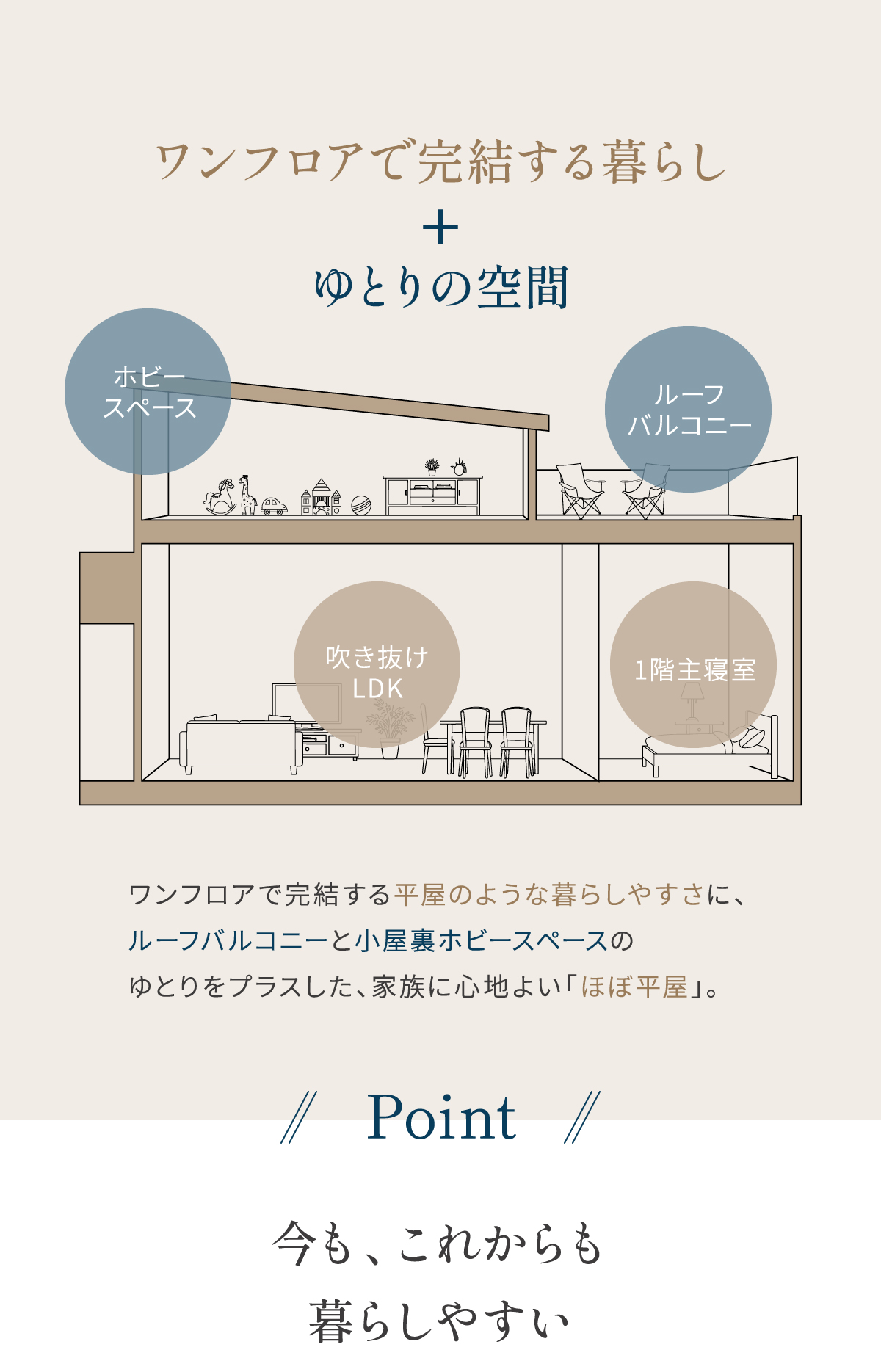 ワンフロアで完結する平屋のような暮らしやすさに、 ルーフバルコニーと小屋裏ホビースペースの ゆとりをプラスした、家族に心地よい「ほぼ平屋」。
