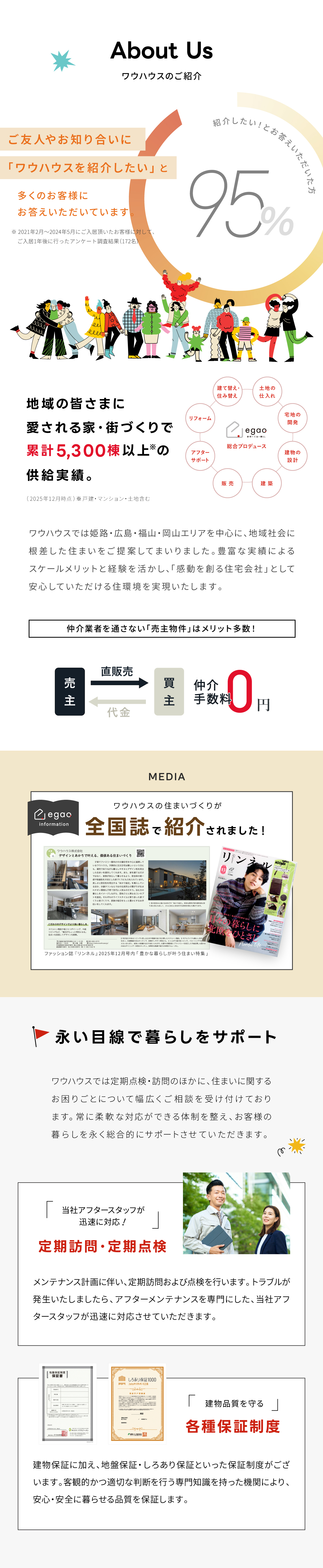 ワウハウスについて|95%の人が紹介したいと答えています