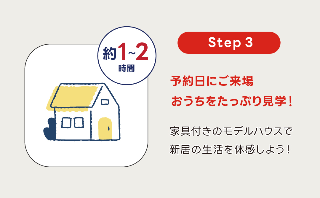 見学会ステップ3|ご来場