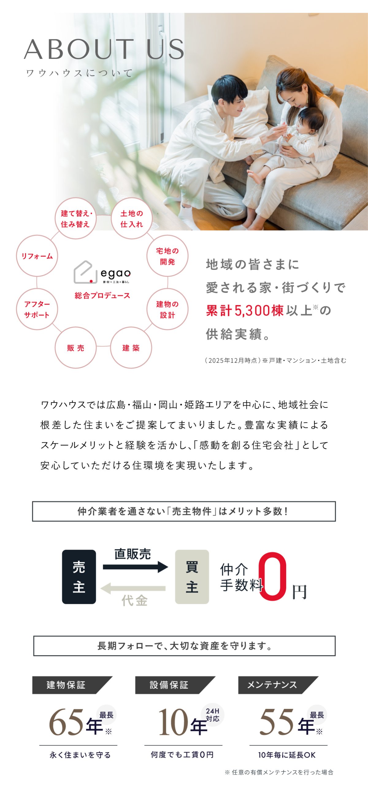 ワウハウスについて