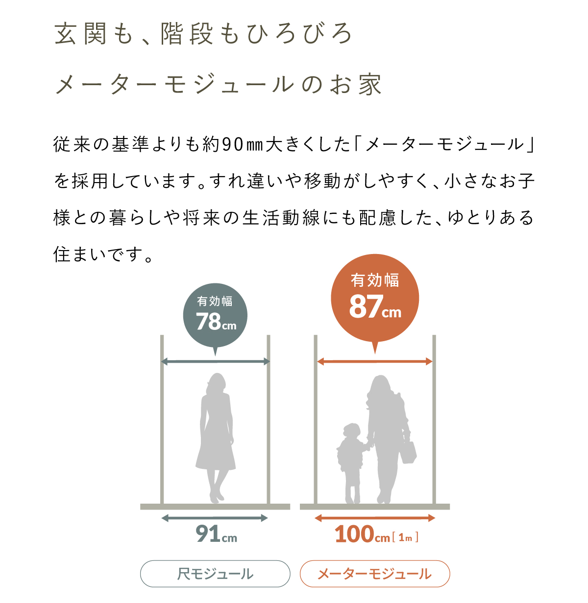 【もっと知る】広く過ごせる設計の秘密