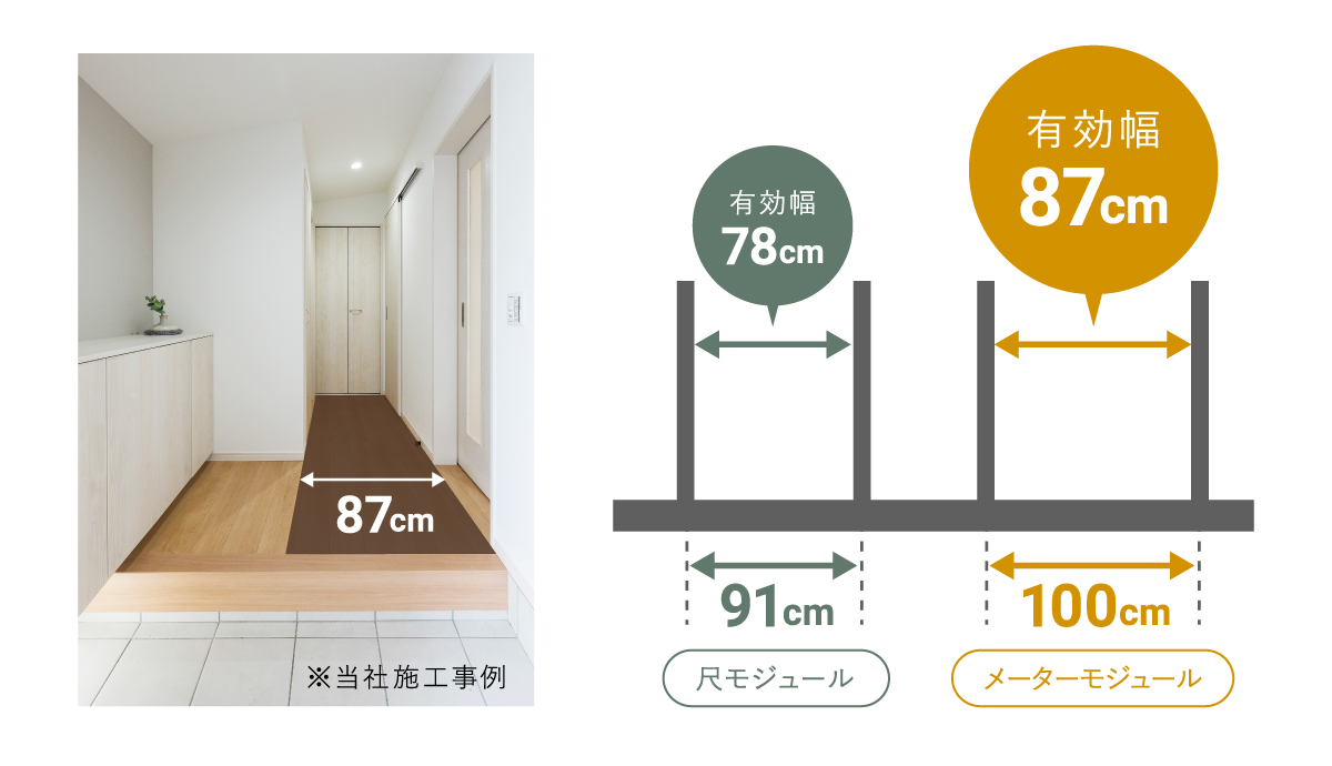 メーターモジュール