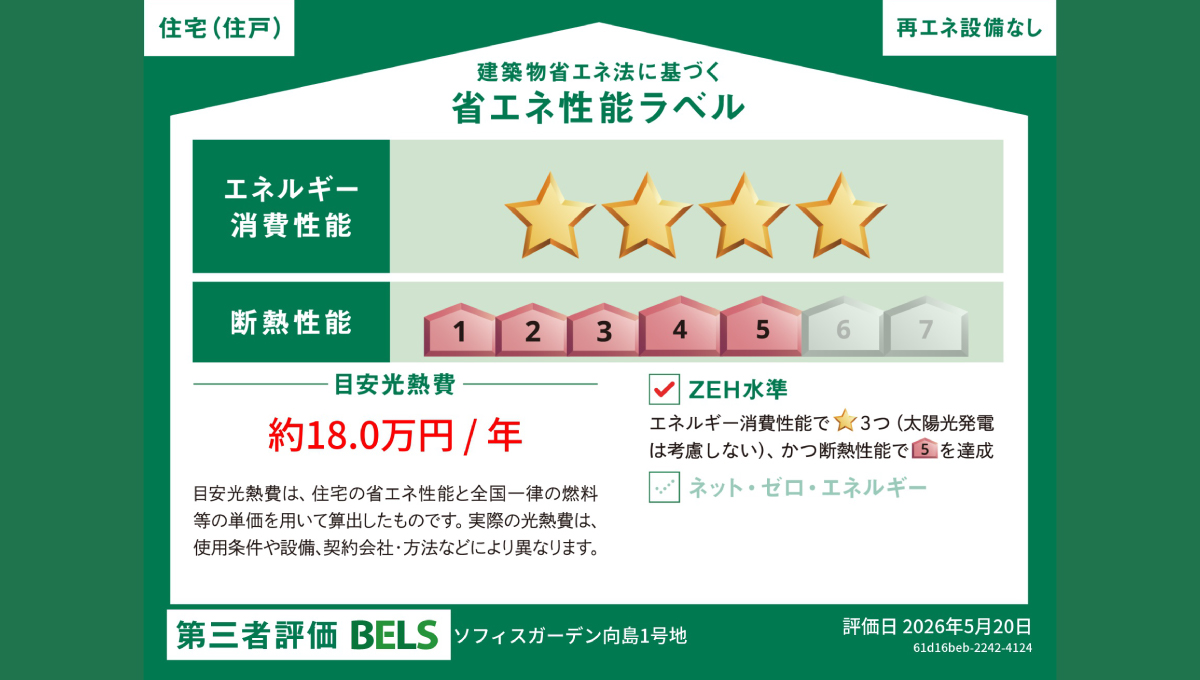 省エネ性能ラベル