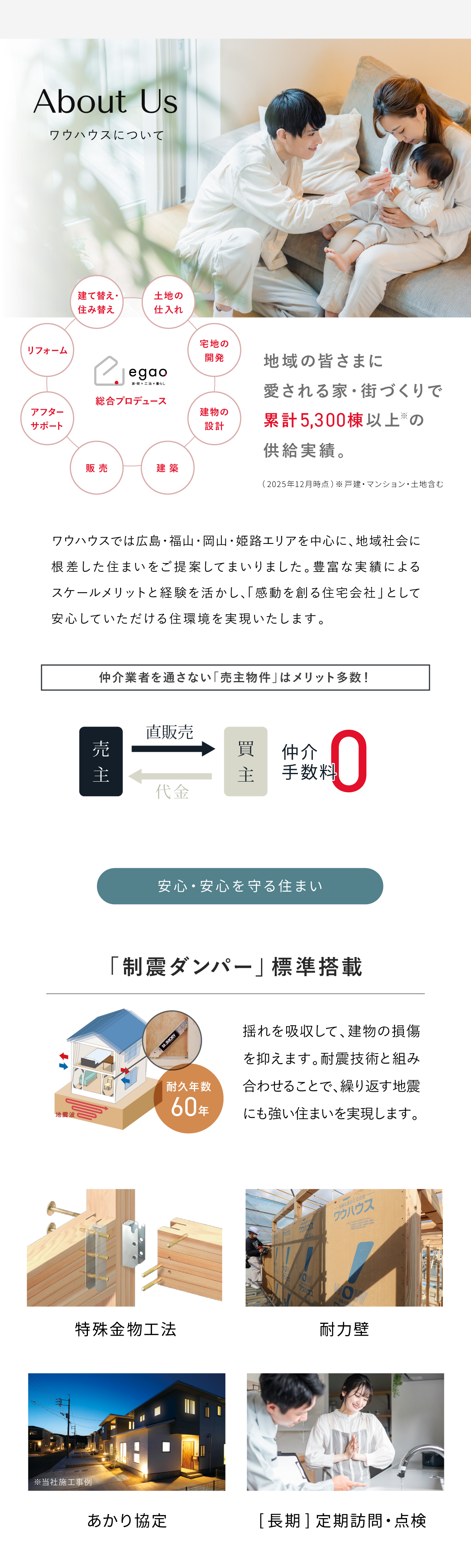ワウハウスについて