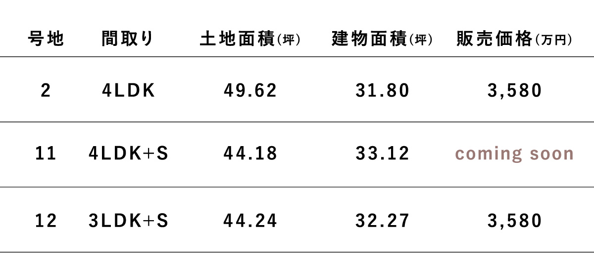 価格表