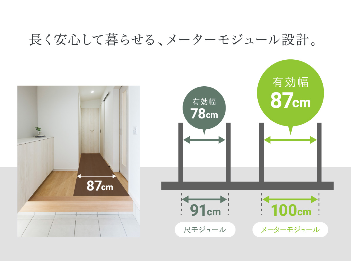 【ゆとり設計】メーターモジュール
