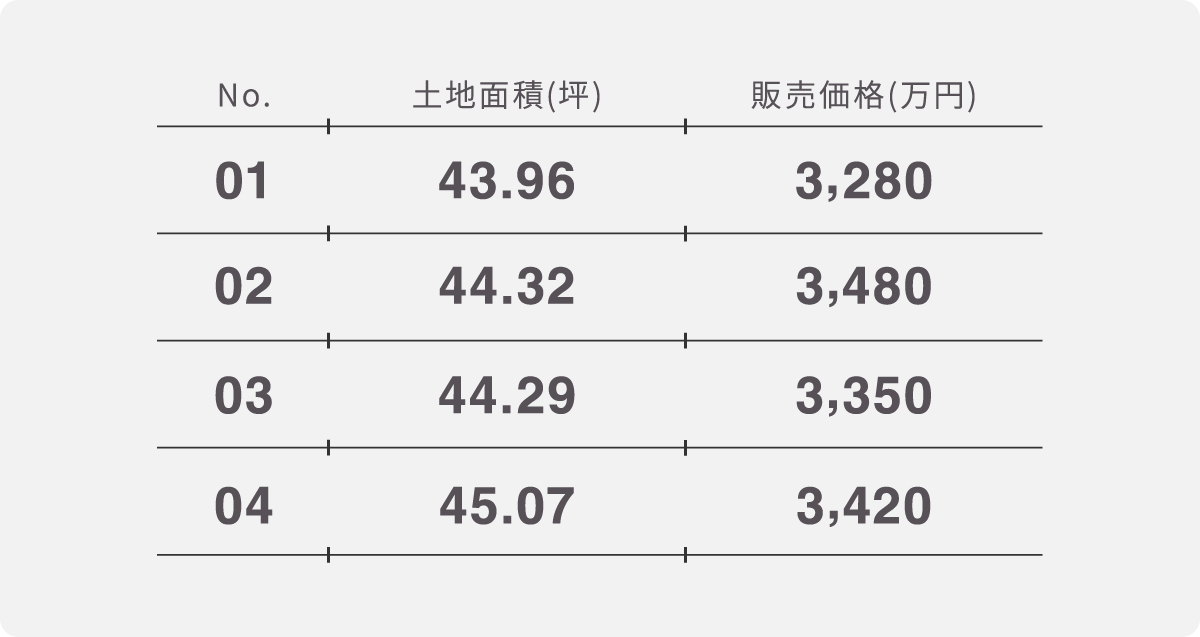 販売価格一覧