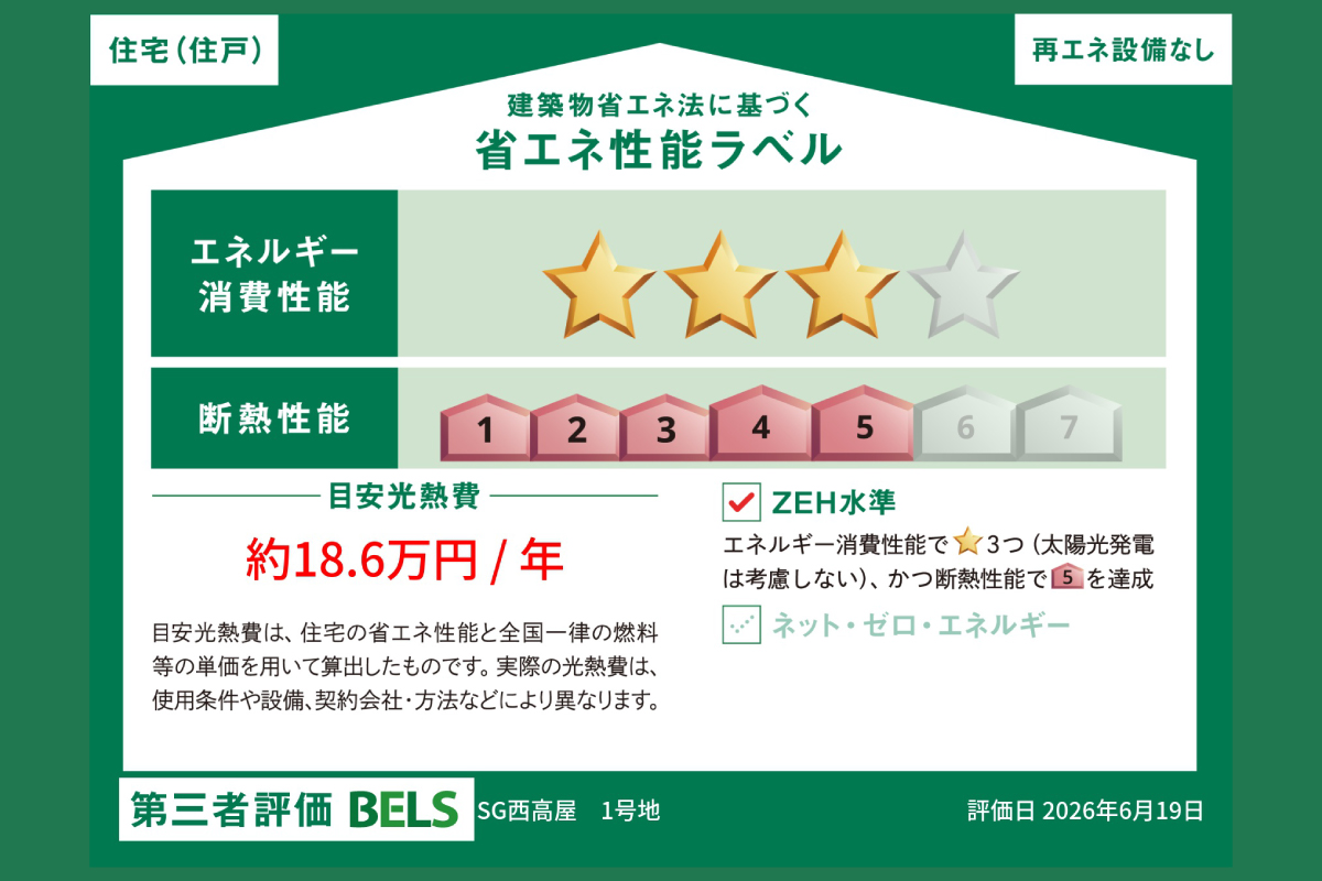 省エネ性能ラベル