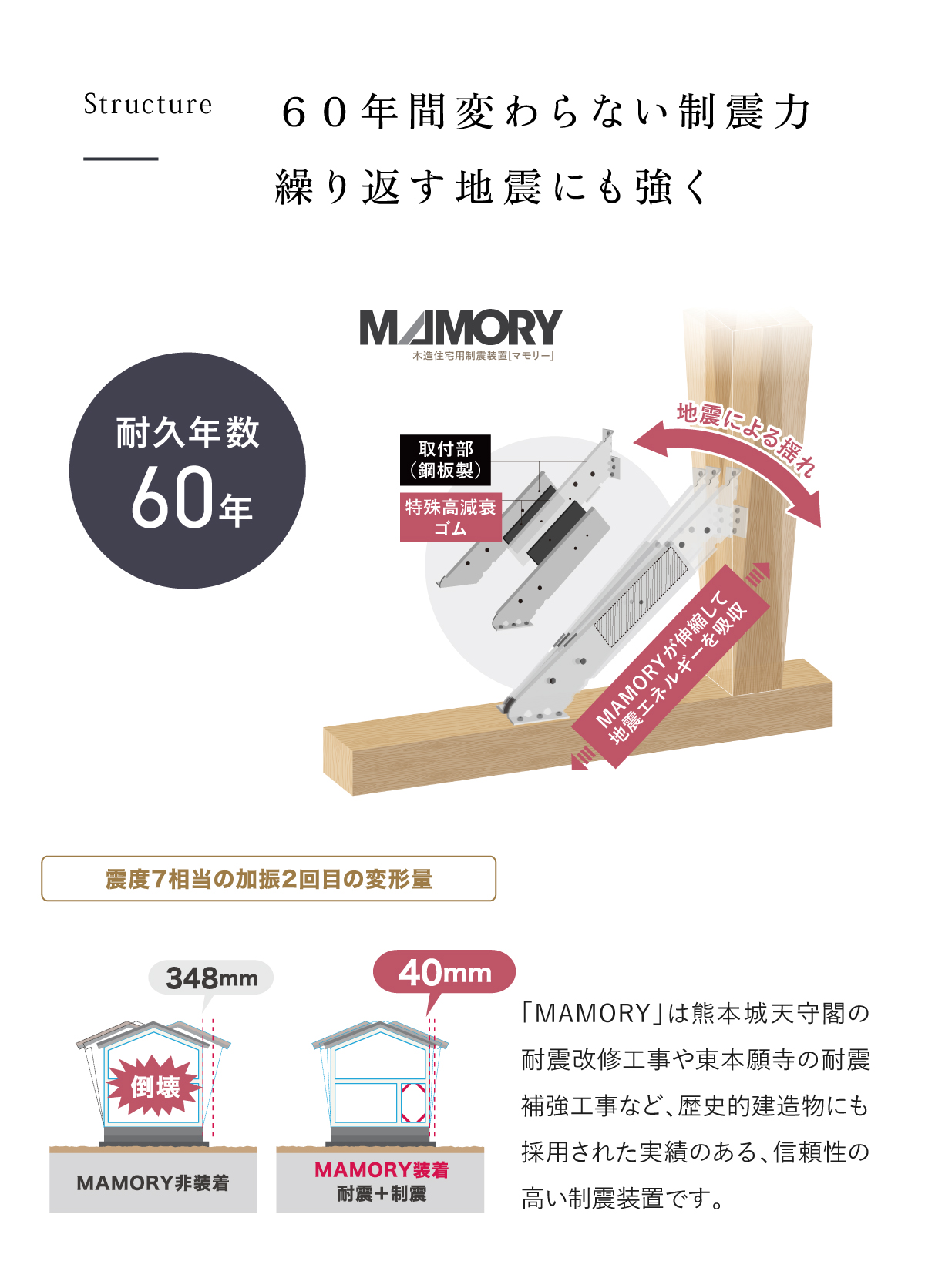 耐震ダンパーMAMORY