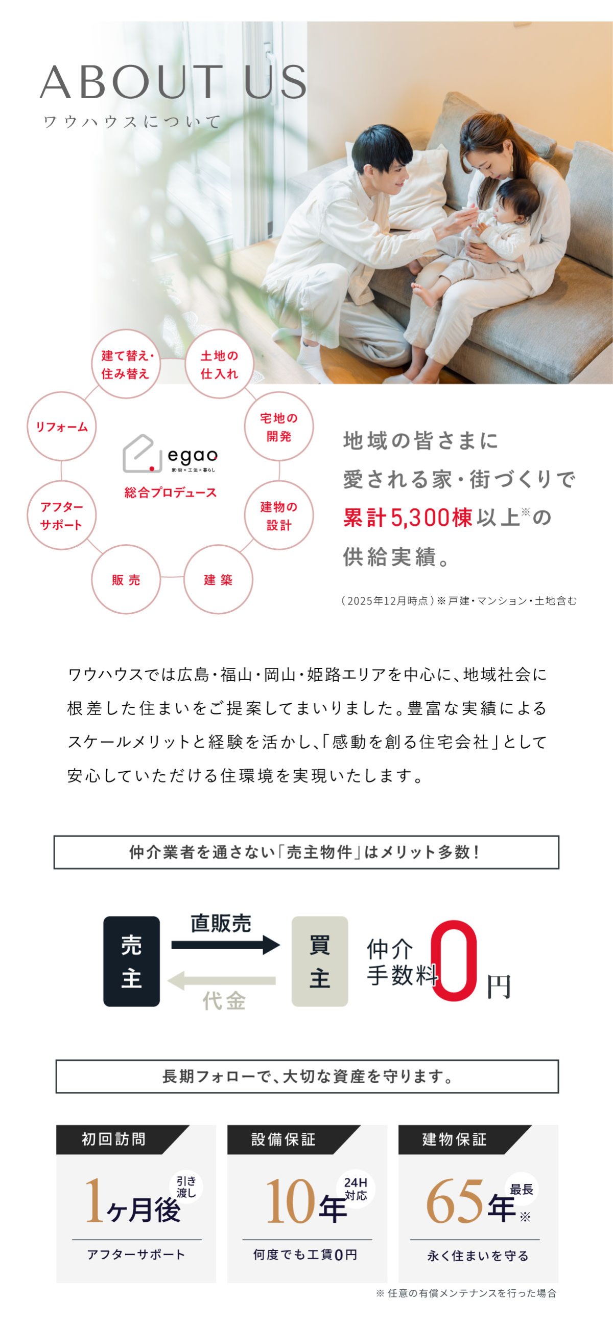 ワウハウスについて