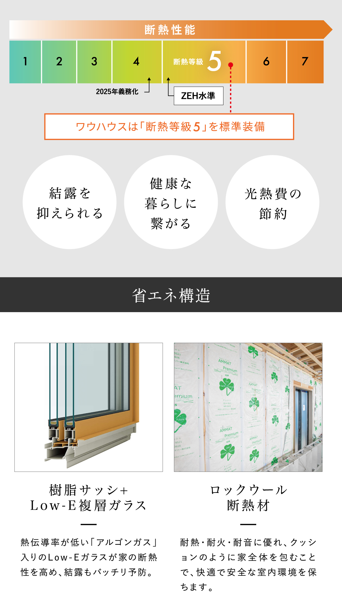 省エネ住宅